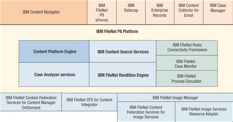 filenet p8|The IBM FileNet P8 Advantage.
